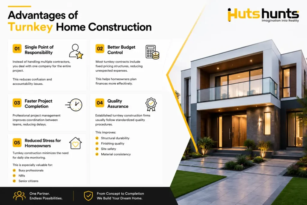 Advantages of Turnkey Home Construction
