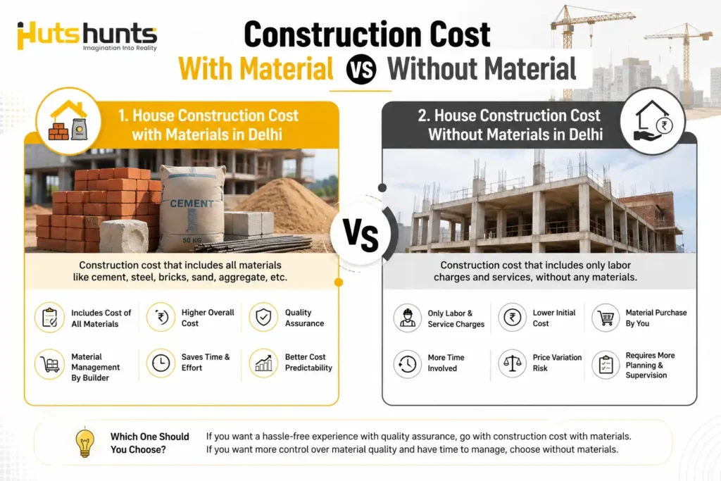 Construction Cost With Material vs Without Material